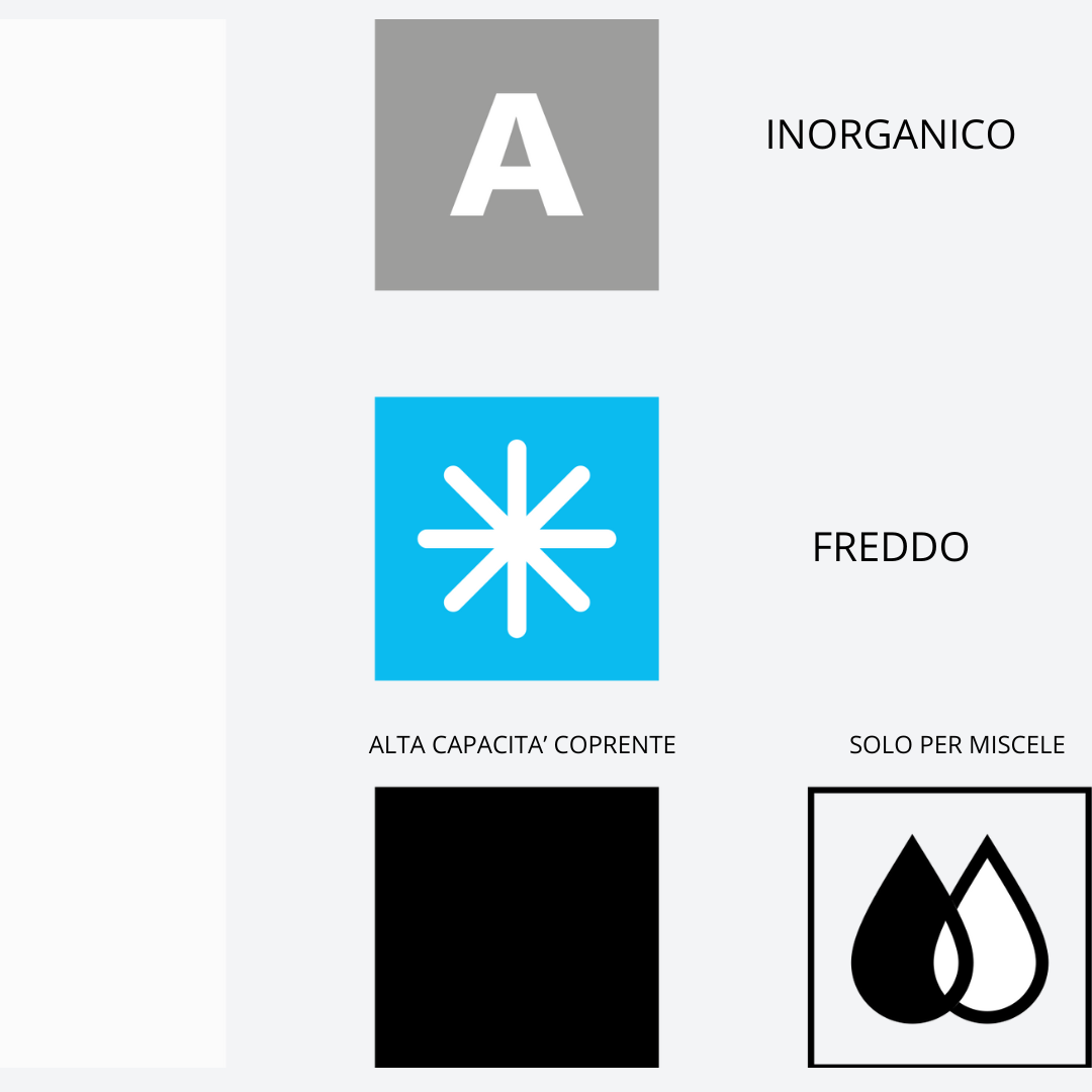 Infografica pigmento 101 White Swiss Color – Dati tecnici Serie 1 PMU, schiarente inorganico a base di biossido di titanio.