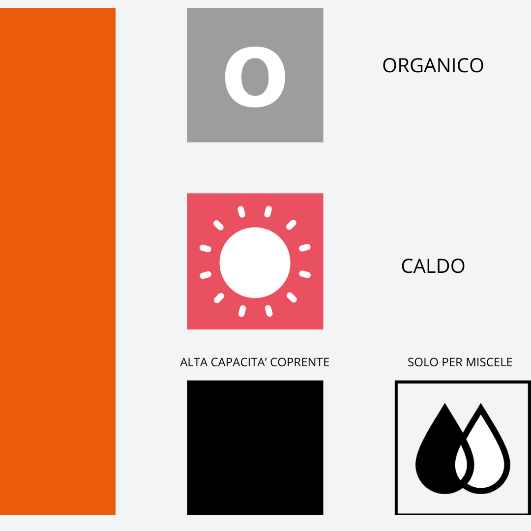 Infografica pigmento 103 Orange Swiss Color – Dati tecnici Serie 1 PMU, pigmento organico caldo per correzioni e miscele professionali.