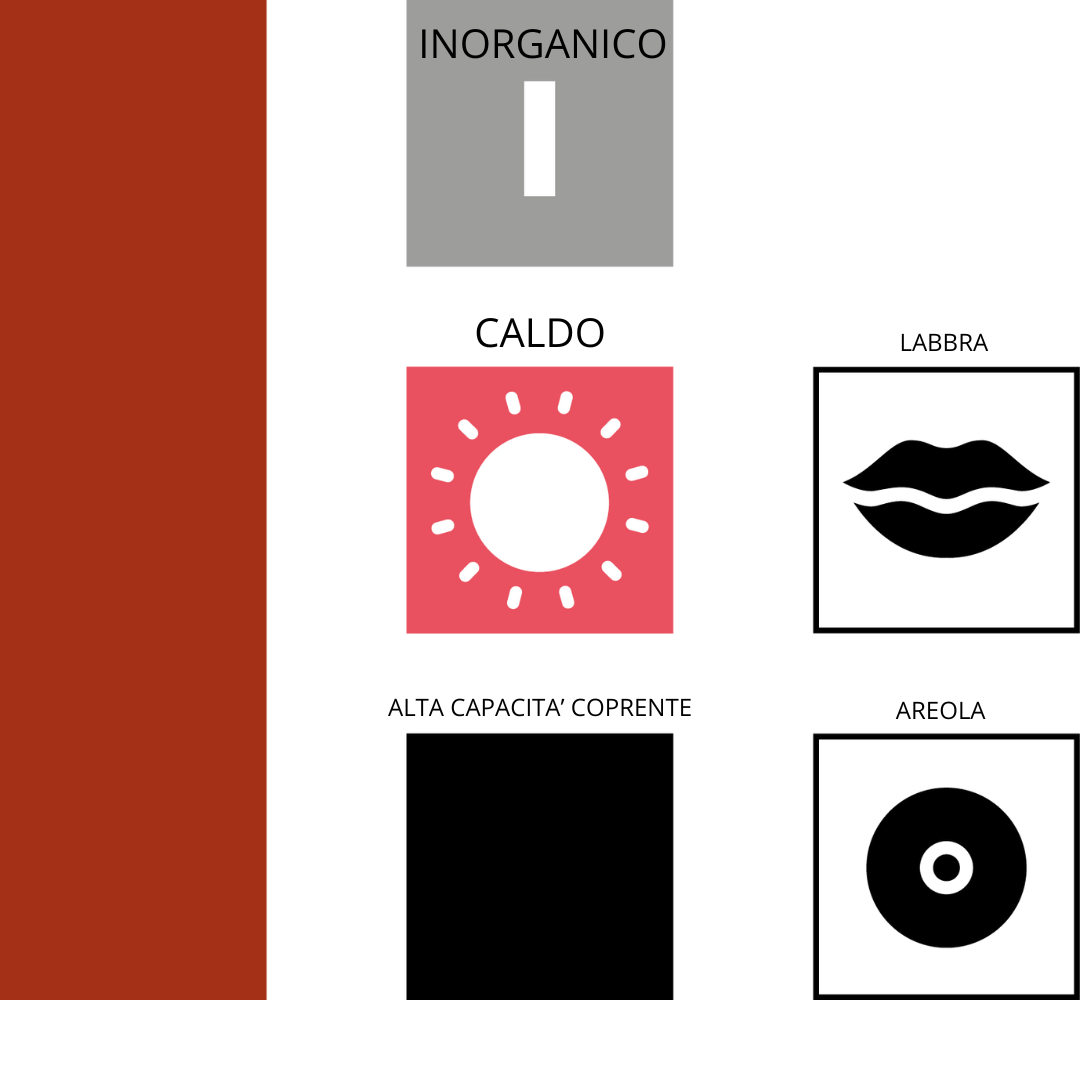 Infografica pigmento 107 Terra Swiss Color – Dati tecnici Serie 1 PMU, formula minerale calda per toni naturali e armoniosi.