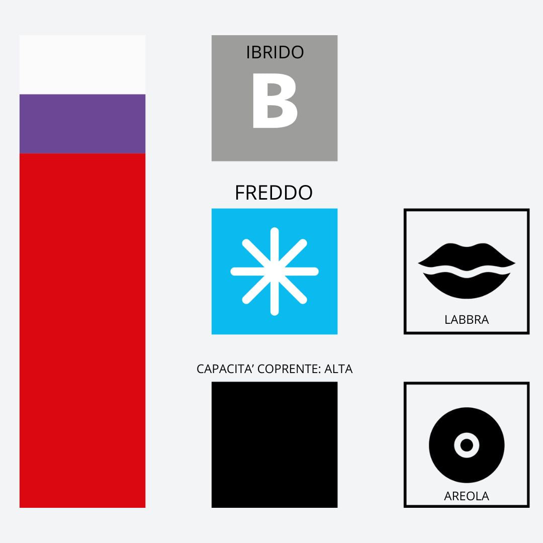 Infografica pigmento 705 Dark Umbra Swiss Color – Dati tecnici Serie 7 PMU, tono rosa antico freddo e formula minerale purificata per labbra e areola.